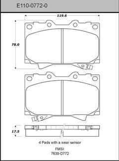 Pad Set